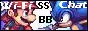 SSBB Wi-Fi Chat